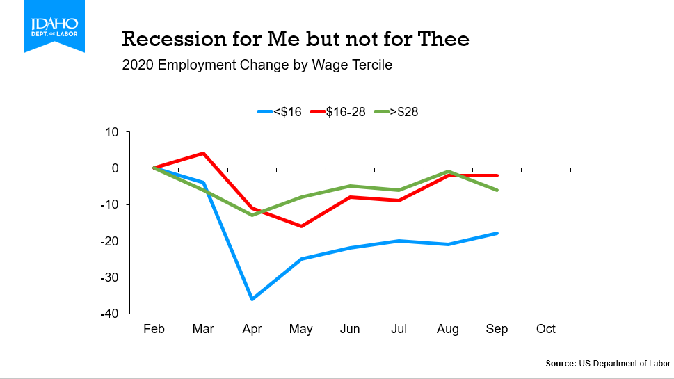 recession wages.png